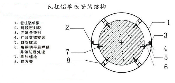 弧形鋁單板安裝節(jié)點圖